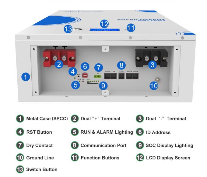 Solar Home Li-Ion Battery Energy Storage Cube - 48V Series (Wall-Mounted) 1